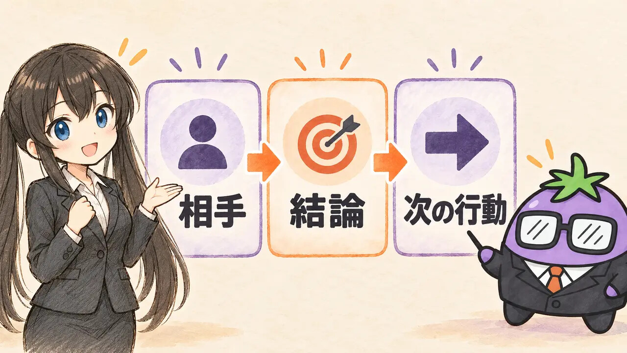 相手・結論・次の行動の3点で資料を確認する図
